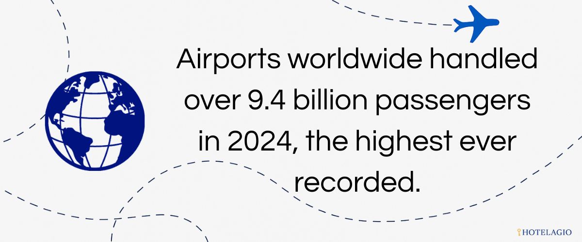 9.4B Global Air Passengers