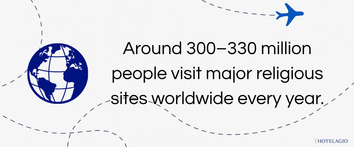 300–330M Faith Travelers