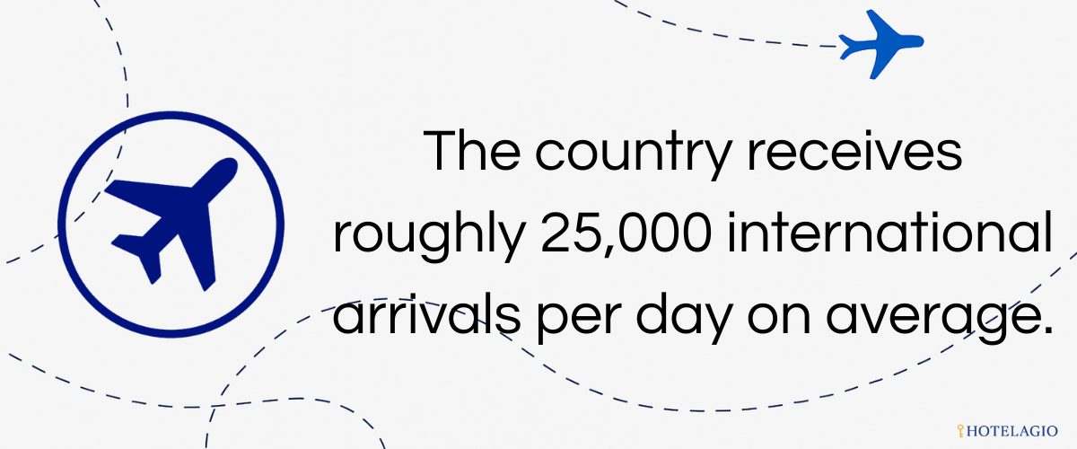 25,000 Visitors Daily