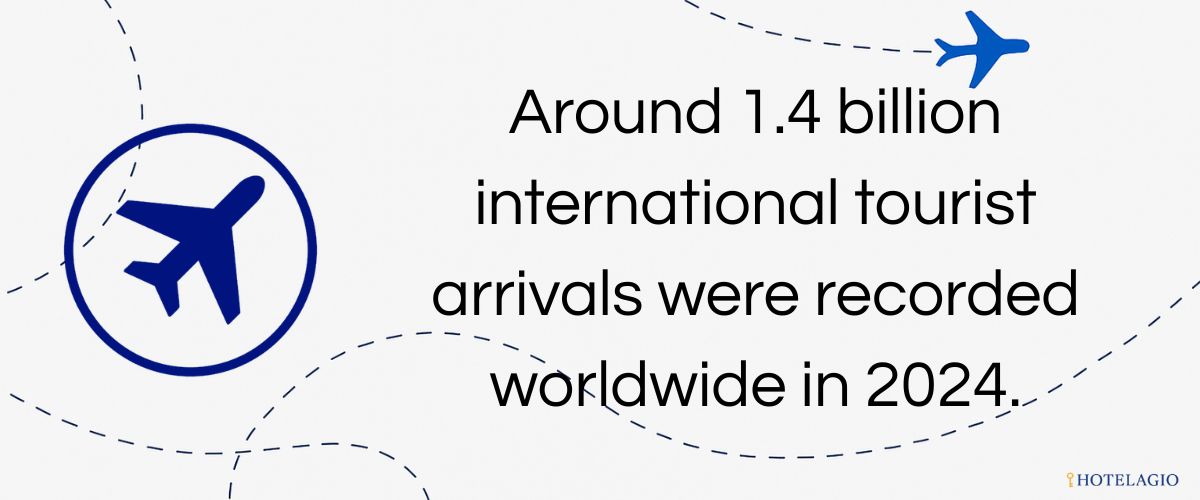 1.4B International Travelers