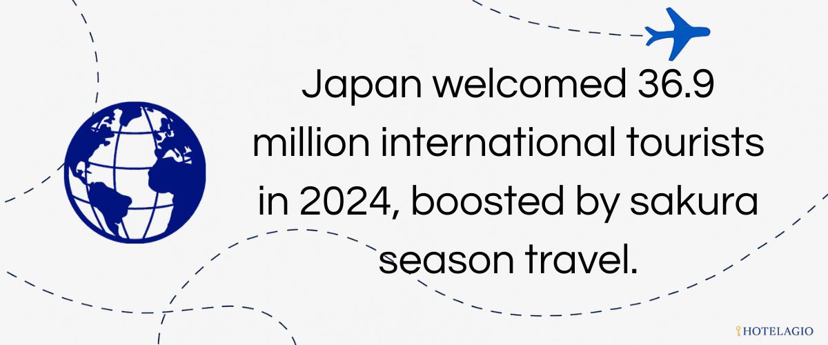 36.9M Visitors to Japan