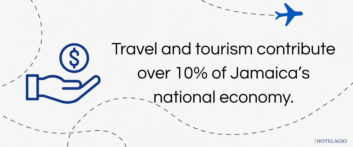 $4.3B Tourism Revenue