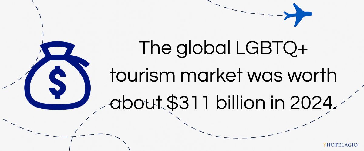 $311B Global Market