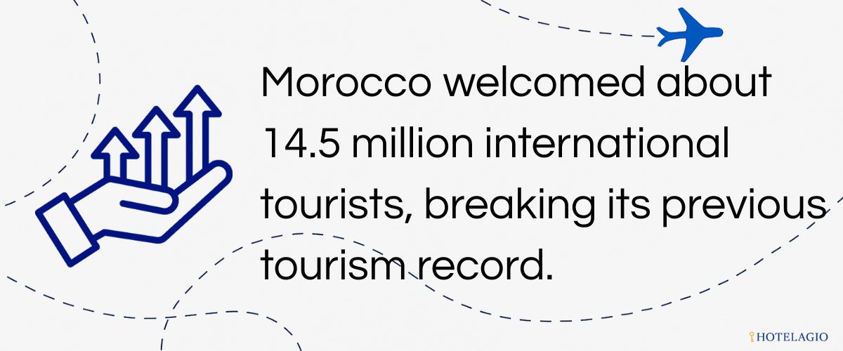morroco welcomed millions of tourist