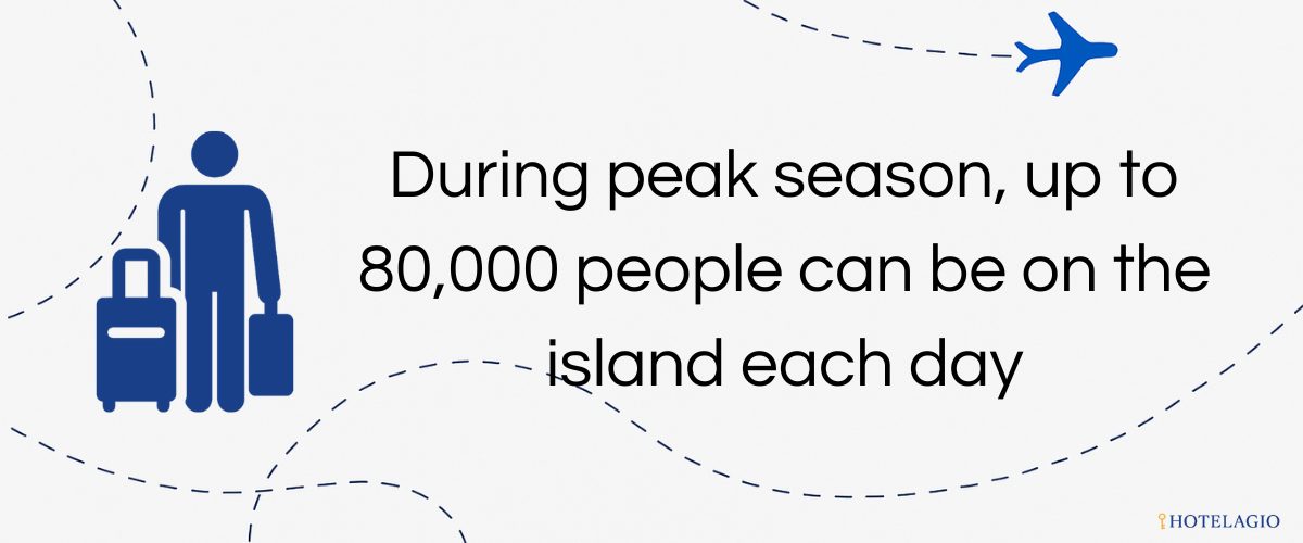 Up to 80K People Daily in Summer