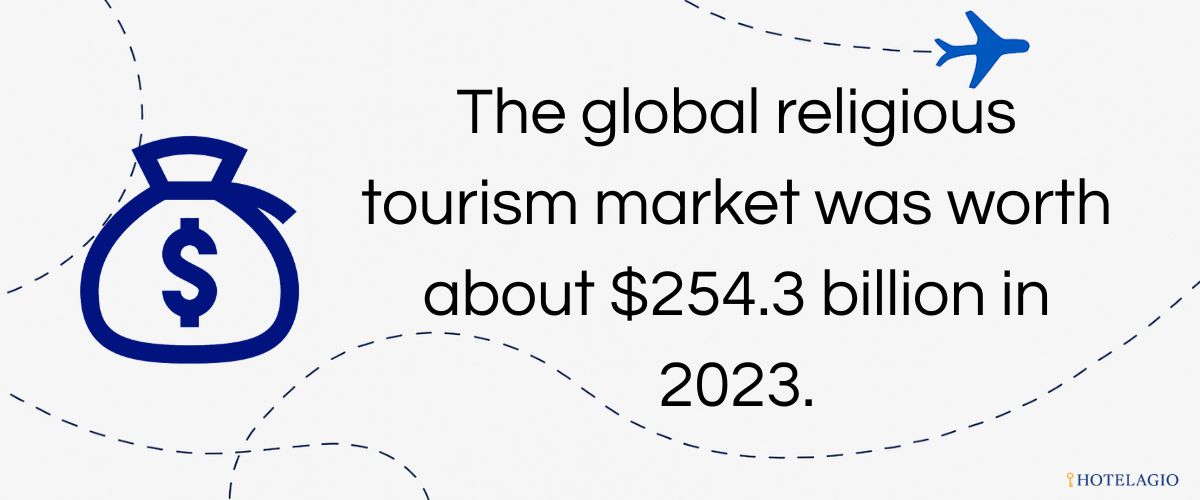 $254B Religious Tourism Market