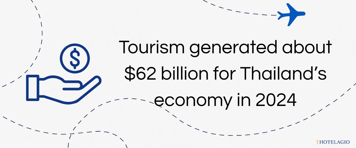 thailand tourism revenue