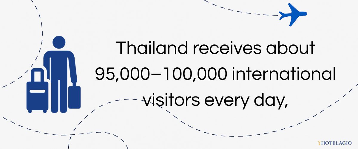 tourism arrval per day