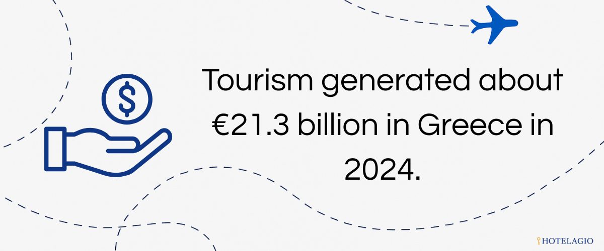 €21.3B Tourism Revenue
