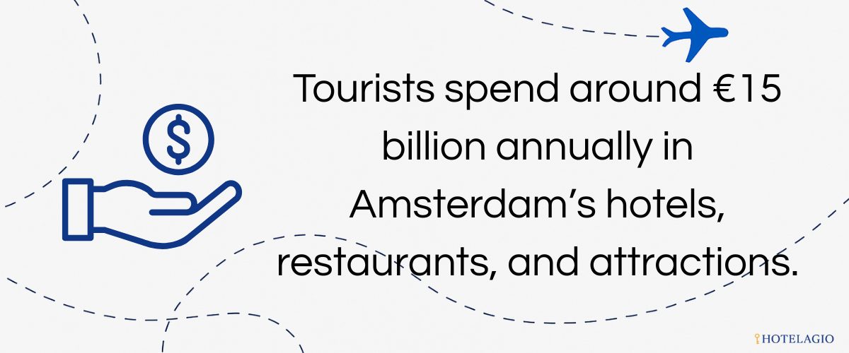 €15B Tourism Spending