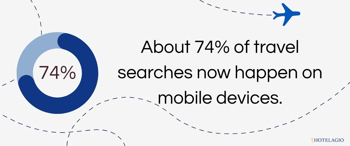 74% of Travel Searches Are Mobile