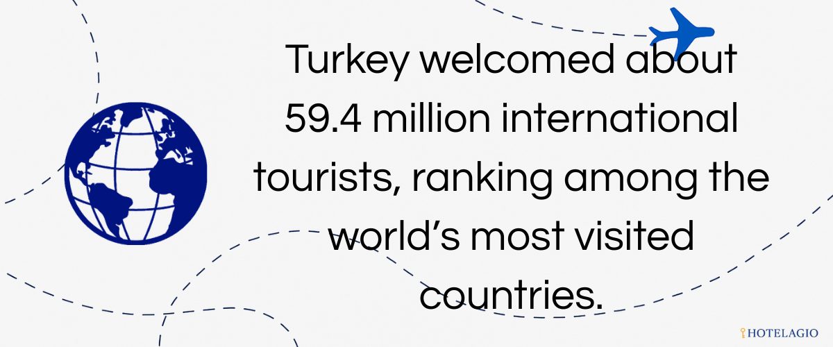 59.4M Visitors (2024)