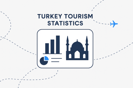 How Many Tourists Visit Turkey Each Year? [Turkey Tourism Statistics]
