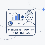 Wellness Tourism Statistics