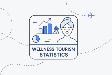 30+ Wellness Tourism Statistics [2026 Update]
