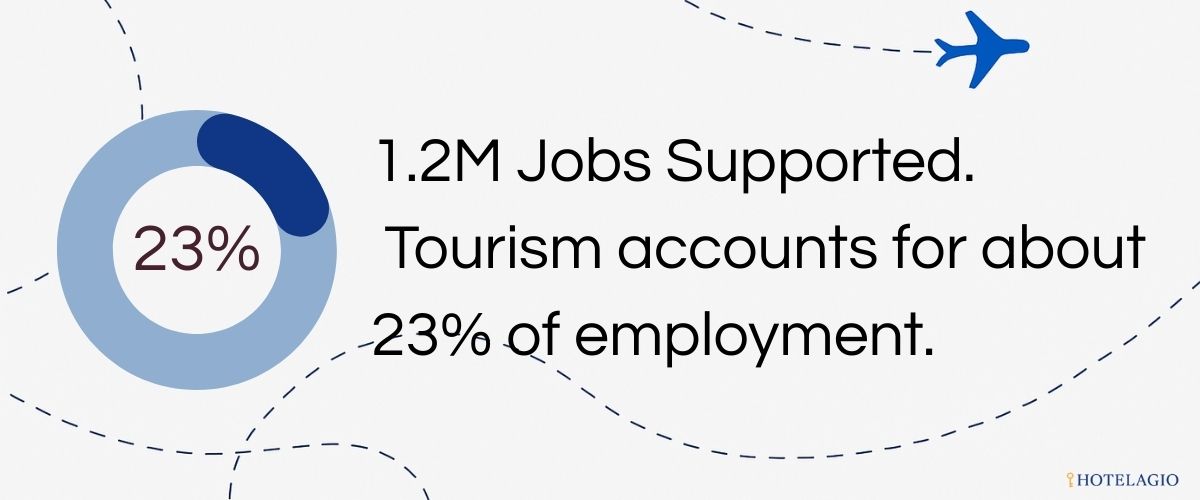 1.2M Jobs Supported