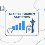Seattle tourism statistics