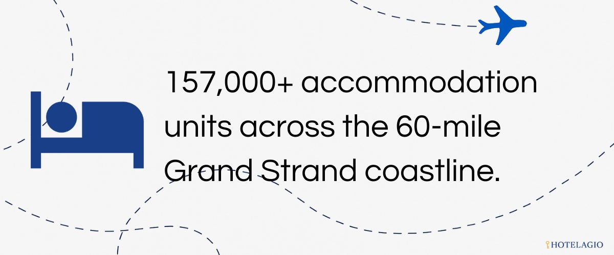 157,000+ accommodation units across the 60-mile Grand Strand coastline.