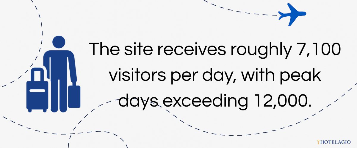 7,100 Visitors Daily