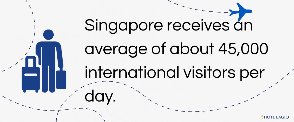 45,300 Visitors Daily