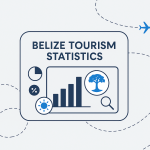 belize tourism statistics