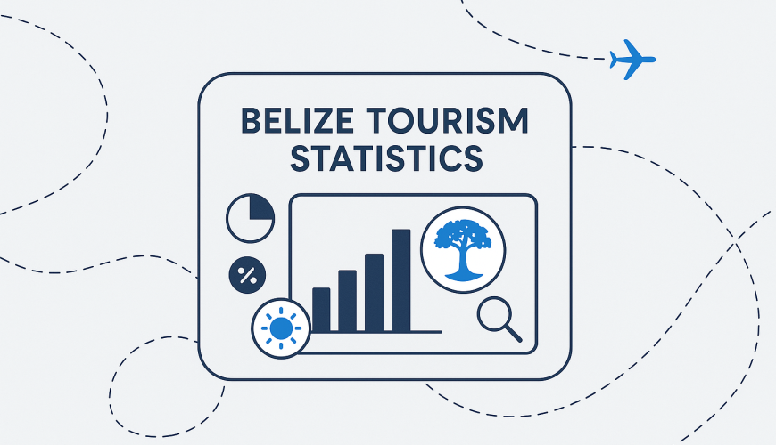 belize tourism statistics