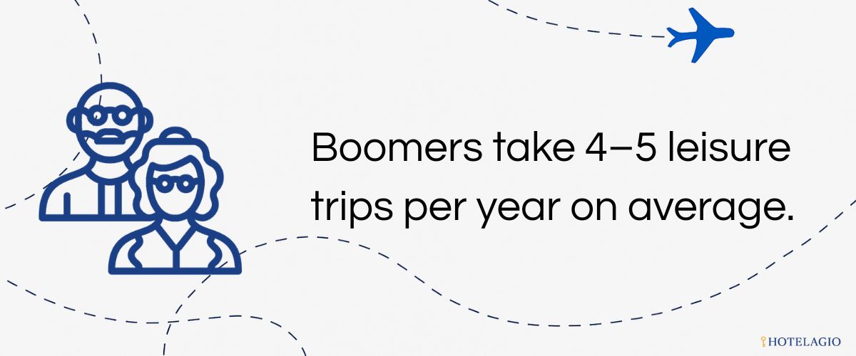Boomers take 4–5 leisure trips per year on average.