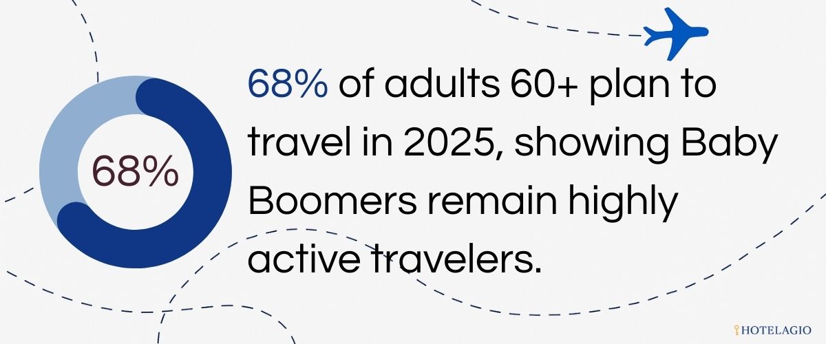 boomers travel planning 1