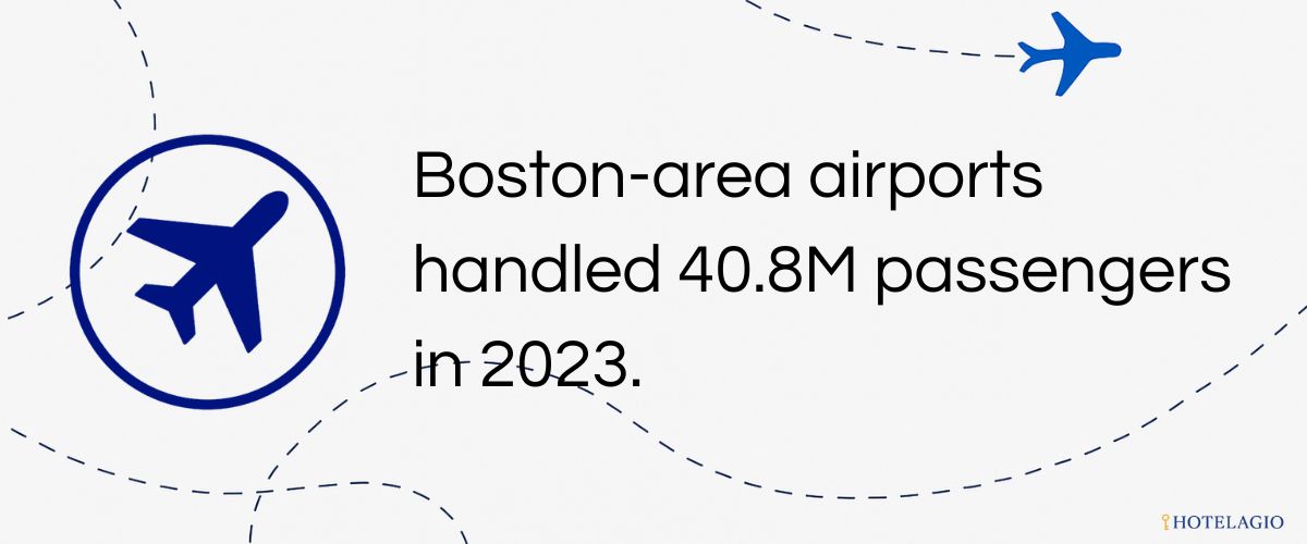 40.8M Air Passengers