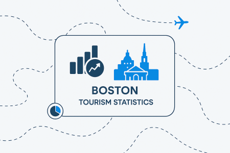 How Many Tourists Visit Boston Each Year? [Boston Tourism Statistics]