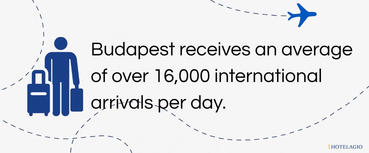 budapest international arrivals per day