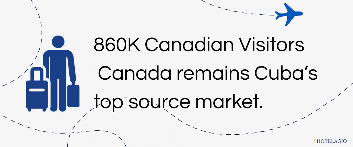 60K Canadian Visitors