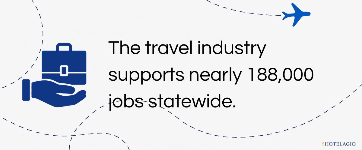 187,700 Tourism Jobs