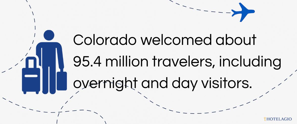 95.4M Visitors (2024)