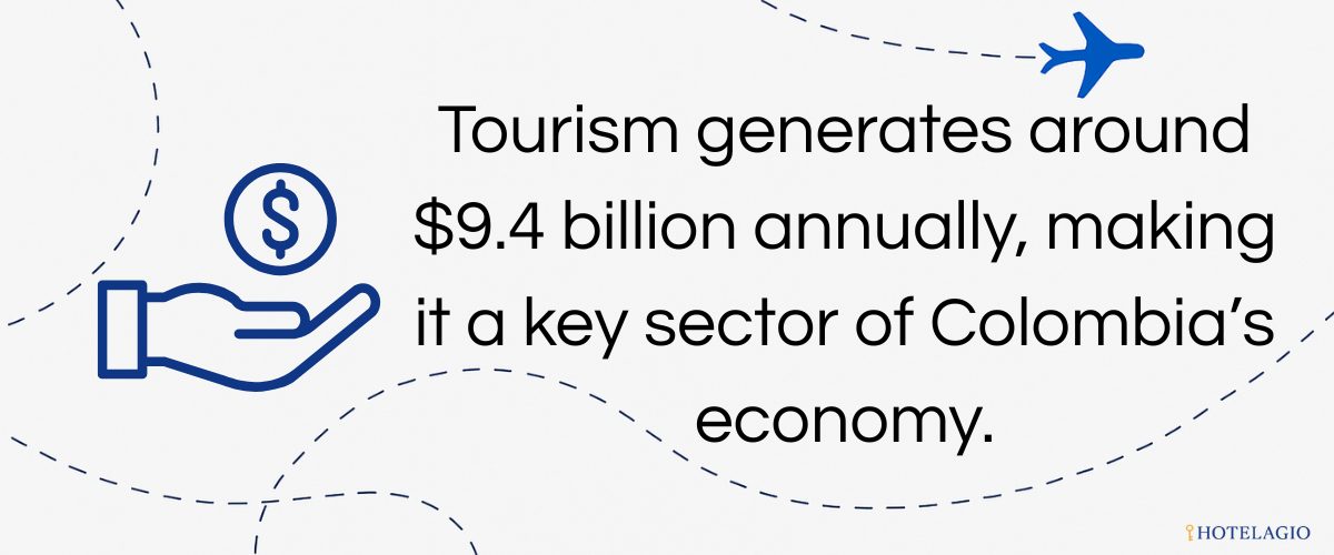 $9.4B Tourism Revenue