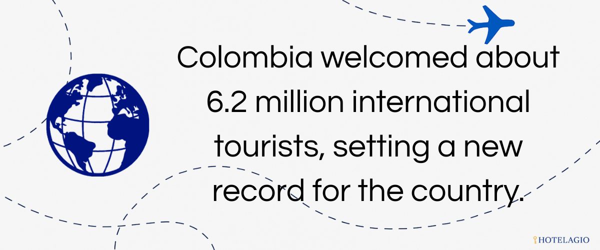 6.2M Visitors (2024)