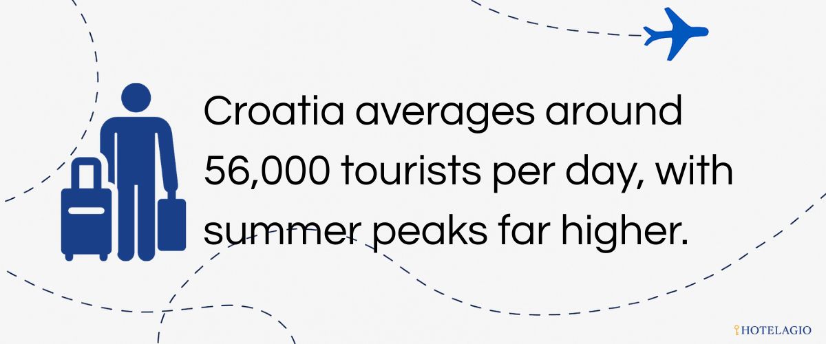 56,000 Visitors Daily