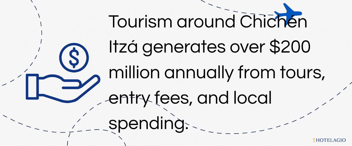 economic impact of tourism