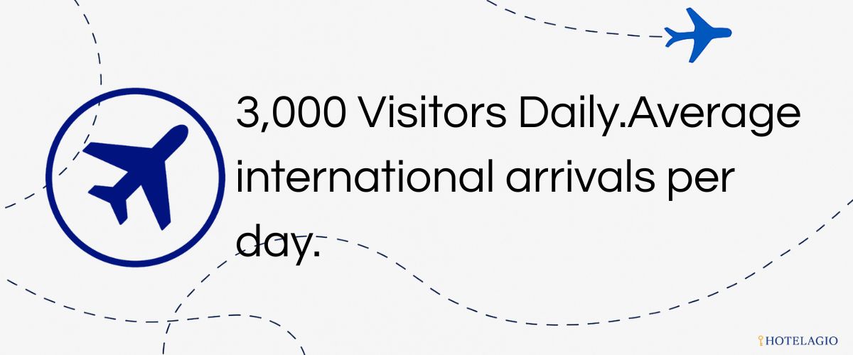 Average international arrivals per day.