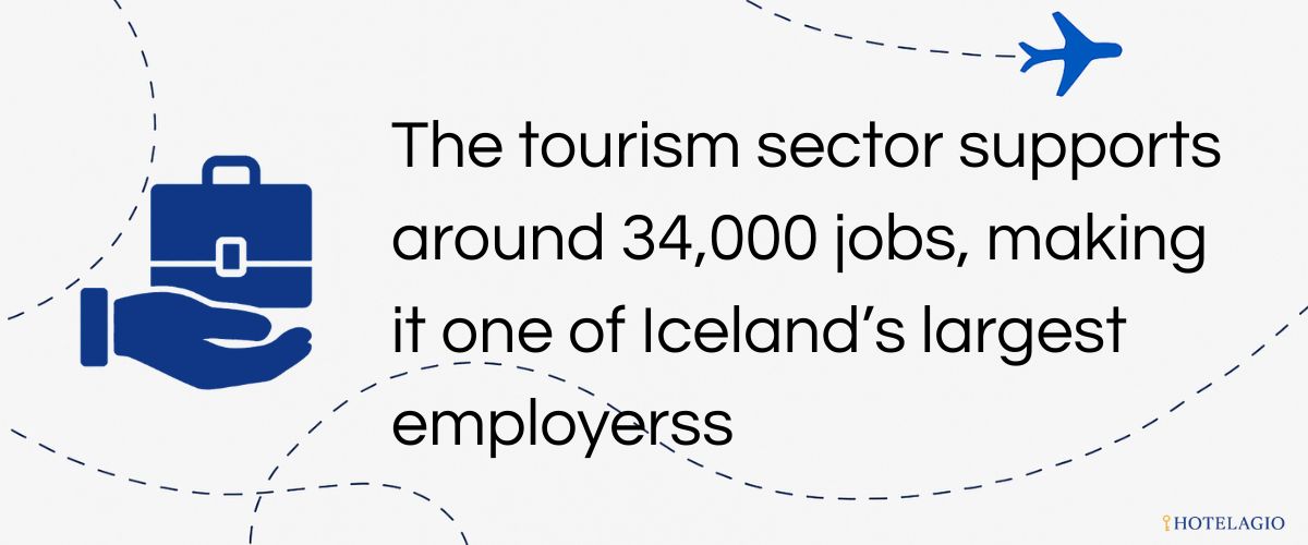 34,000 Tourism Jobs