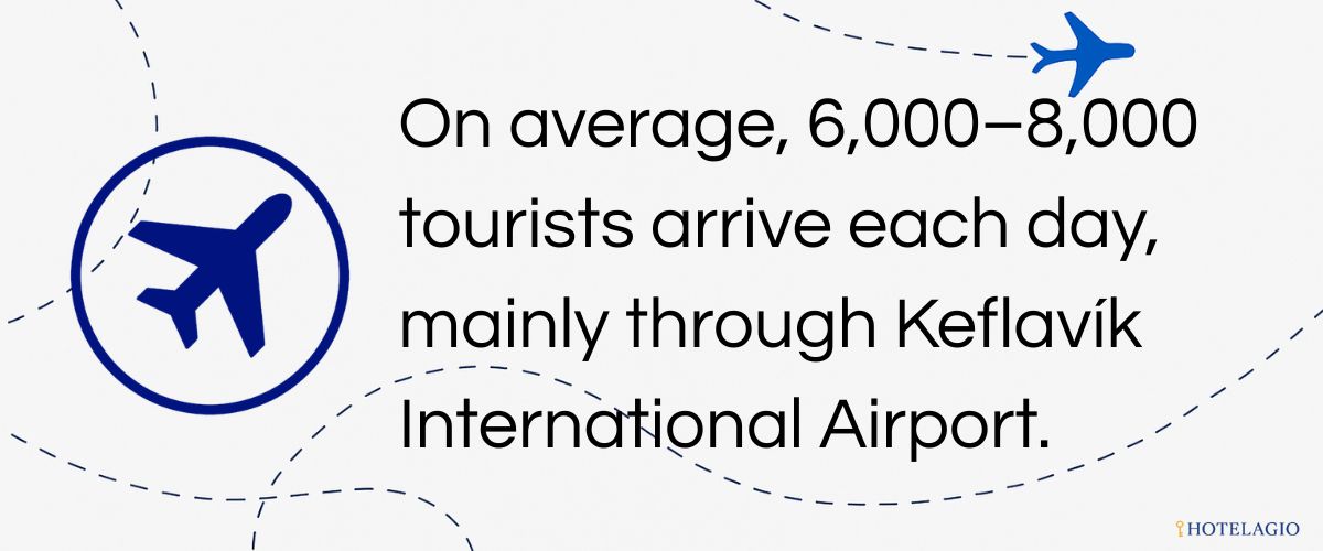 6,000–8,000 Visitors Daily