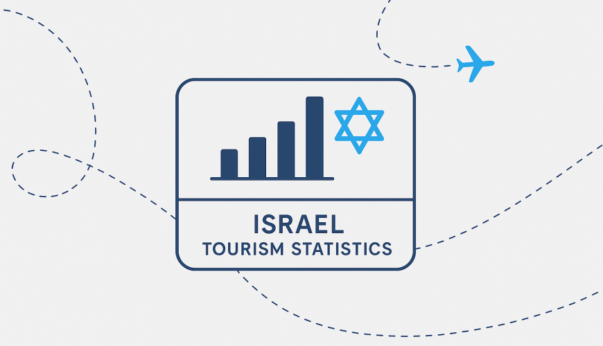 israel tourism statistics