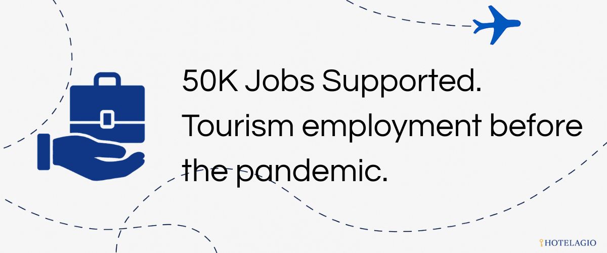 50K Jobs Supported