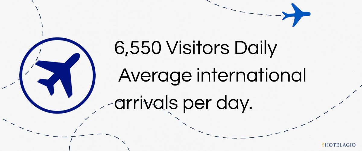 6,550 Visitors Daily