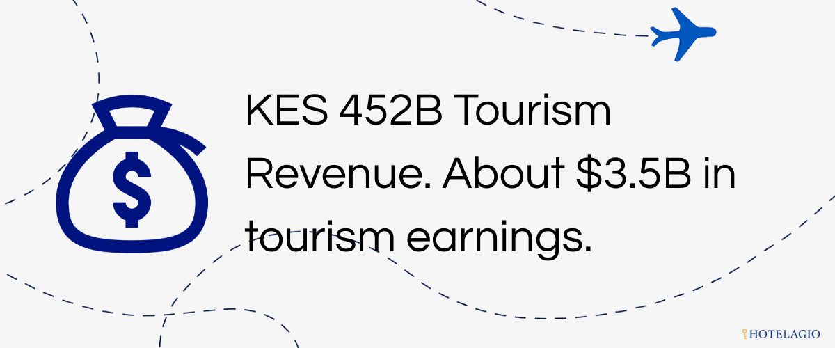 kenya tourism revenue