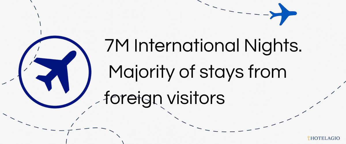 7M International Nights