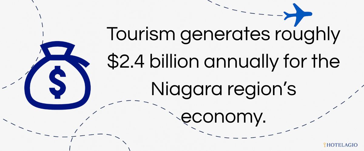 $2.4B Tourism Impact