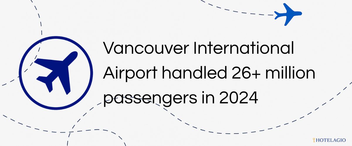 Vancouver International Airport handled 26+ million passengers in 2024, averaging 70,000 passenger movements per day (arrivals + departures).