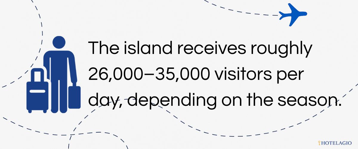 26K–35K Visitors Daily