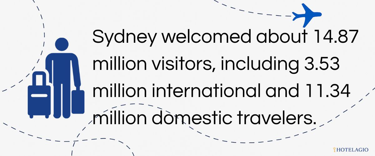14.9M Visitors (2024)